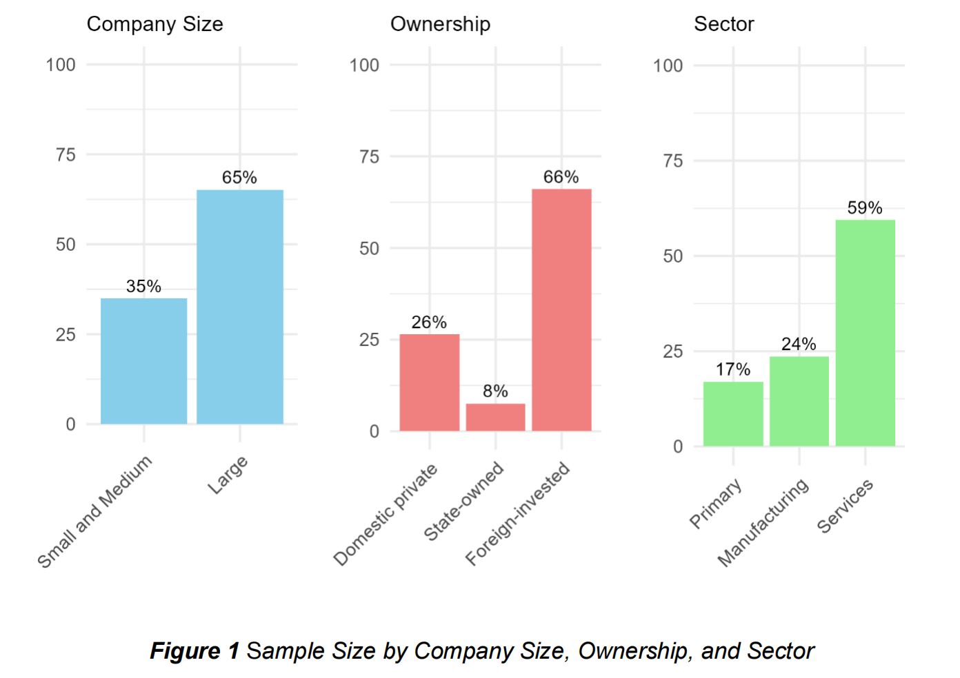 Indonesia Report on the ASEAN Competition Business Perception Index (ACBPI)